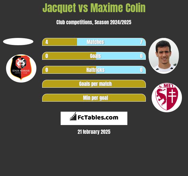 Jacquet vs Maxime Colin h2h player stats