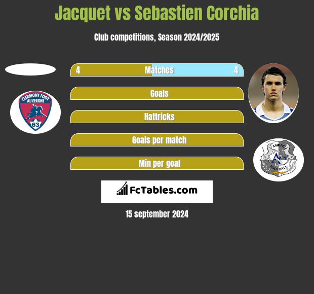 Jacquet vs Sebastien Corchia h2h player stats