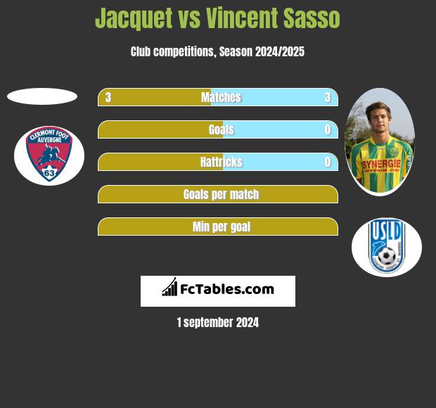 Jacquet vs Vincent Sasso h2h player stats