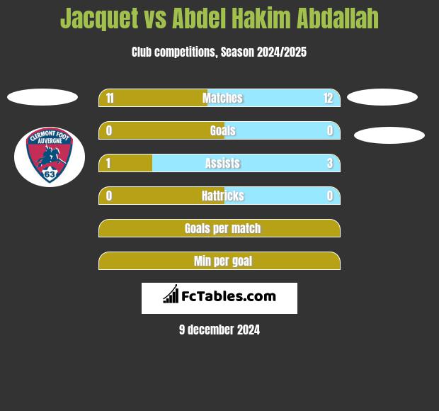 Jacquet vs Abdel Hakim Abdallah h2h player stats