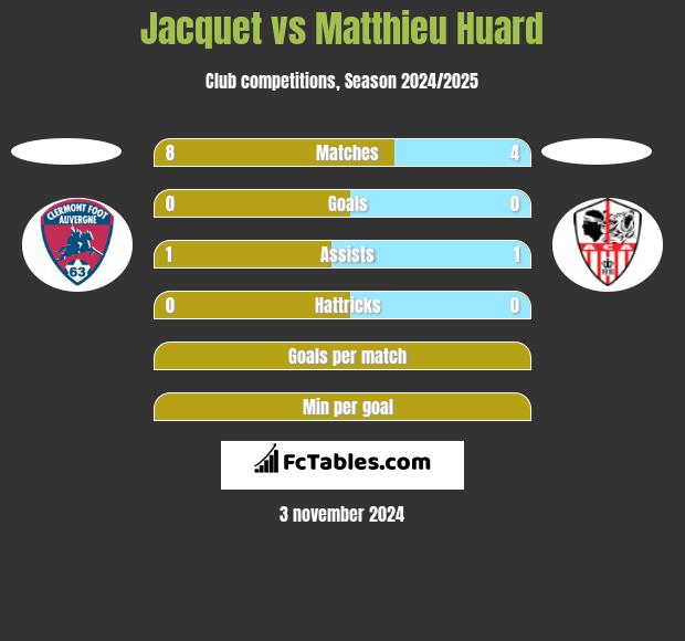 Jacquet vs Matthieu Huard h2h player stats