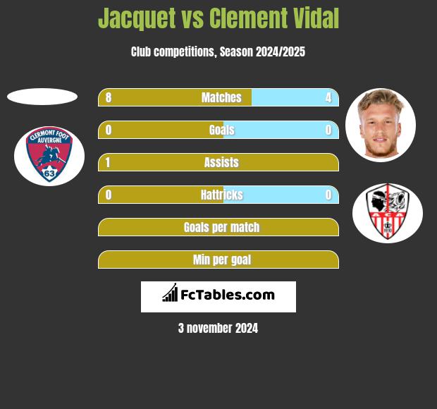 Jacquet vs Clement Vidal h2h player stats