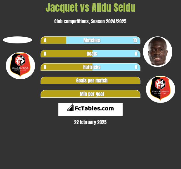 Jacquet vs Alidu Seidu h2h player stats