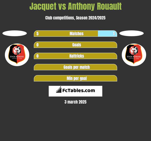 Jacquet vs Anthony Rouault h2h player stats