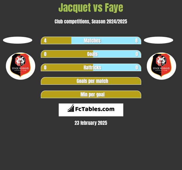 Jacquet vs Faye h2h player stats