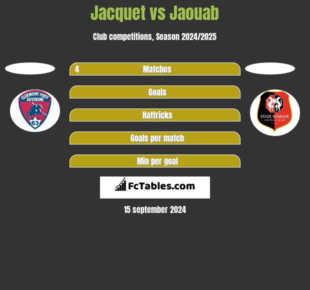 Jacquet vs Jaouab h2h player stats