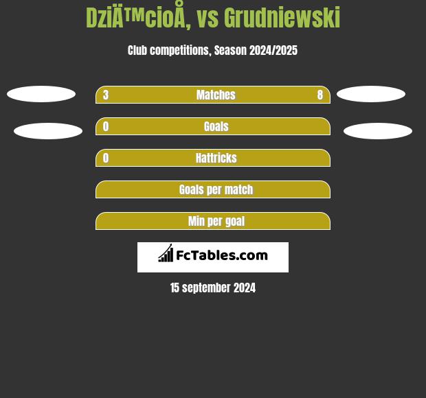 DziÄ™cioÅ‚ vs Grudniewski h2h player stats