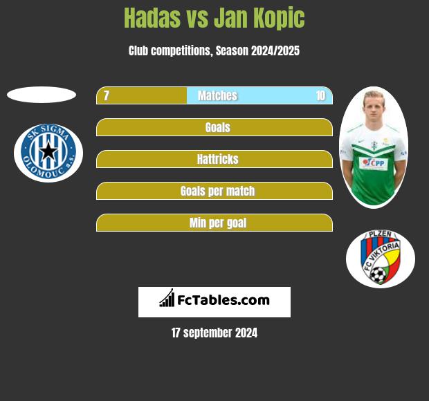 Hadas vs Jan Kopic h2h player stats