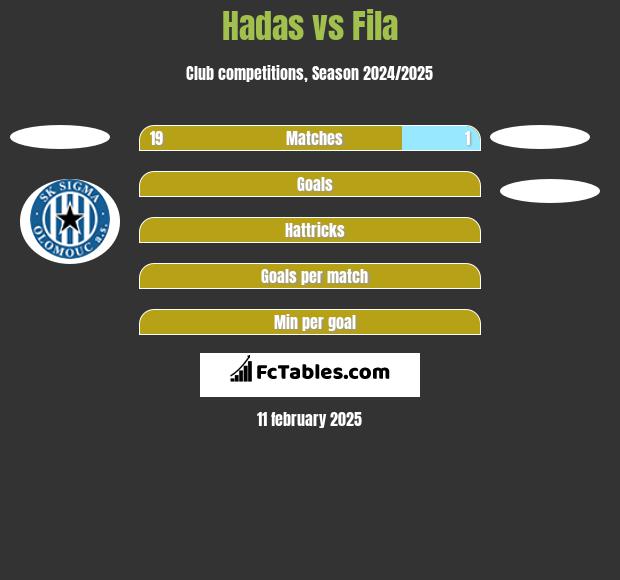 Hadas vs Fila h2h player stats