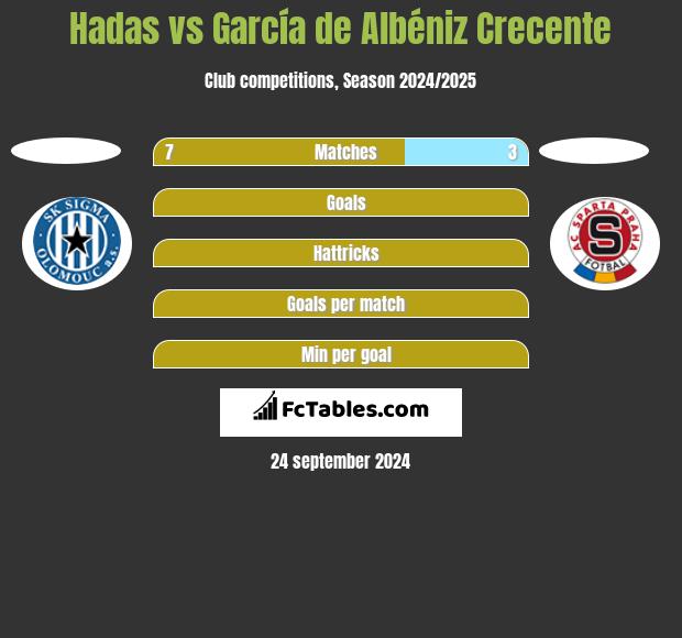 Hadas vs García de Albéniz Crecente h2h player stats