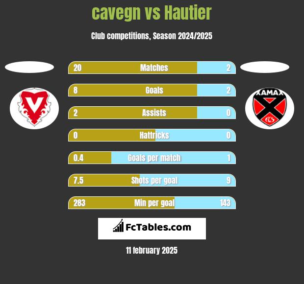 cavegn vs Hautier h2h player stats