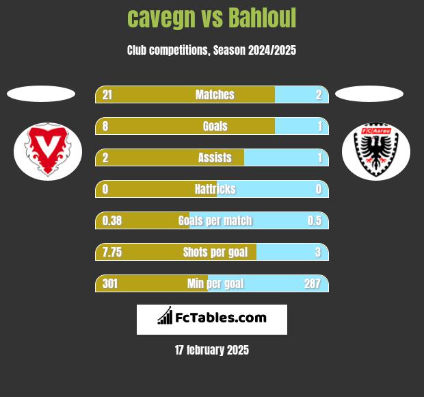 cavegn vs Bahloul h2h player stats