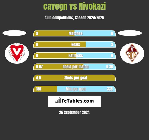 cavegn vs Nivokazi h2h player stats