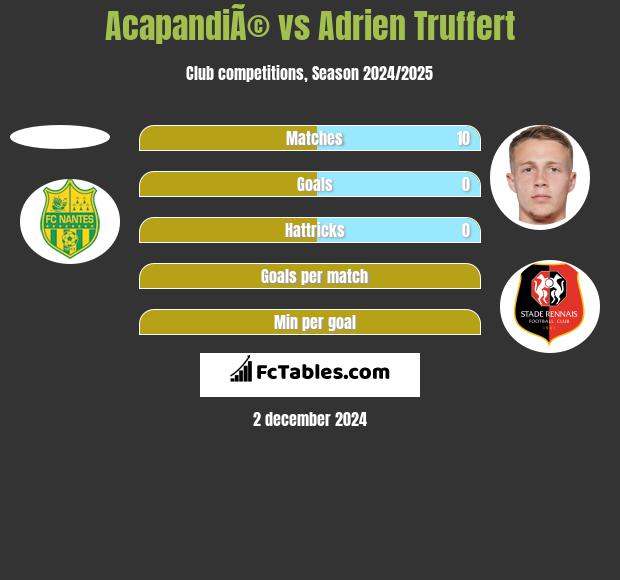 AcapandiÃ© vs Adrien Truffert h2h player stats