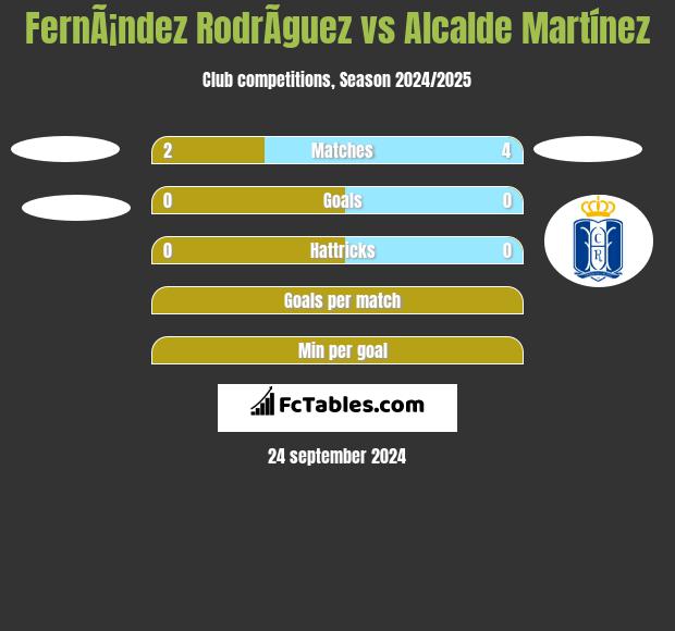 FernÃ¡ndez RodrÃ­guez vs Alcalde Martínez h2h player stats