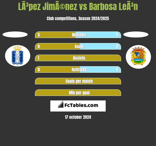 LÃ³pez JimÃ©nez vs Barbosa LeÃ³n h2h player stats