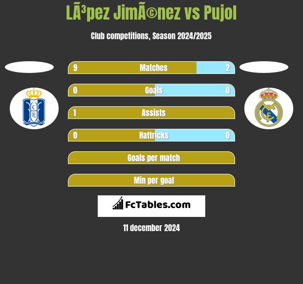 LÃ³pez JimÃ©nez vs Pujol h2h player stats