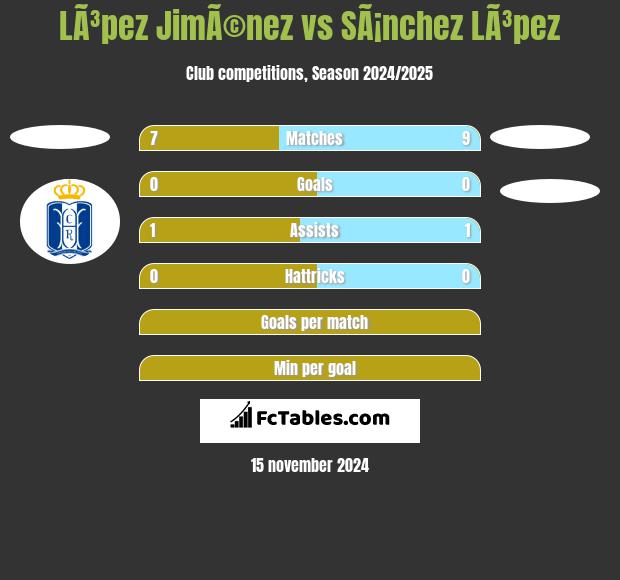 LÃ³pez JimÃ©nez vs SÃ¡nchez LÃ³pez h2h player stats