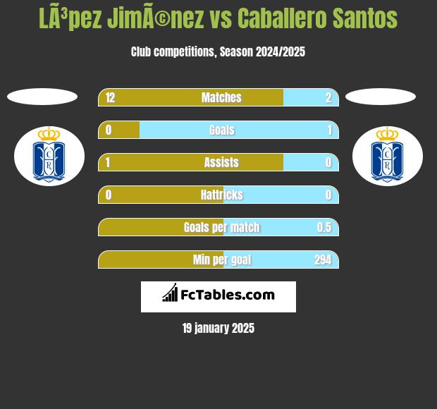 LÃ³pez JimÃ©nez vs Caballero Santos h2h player stats