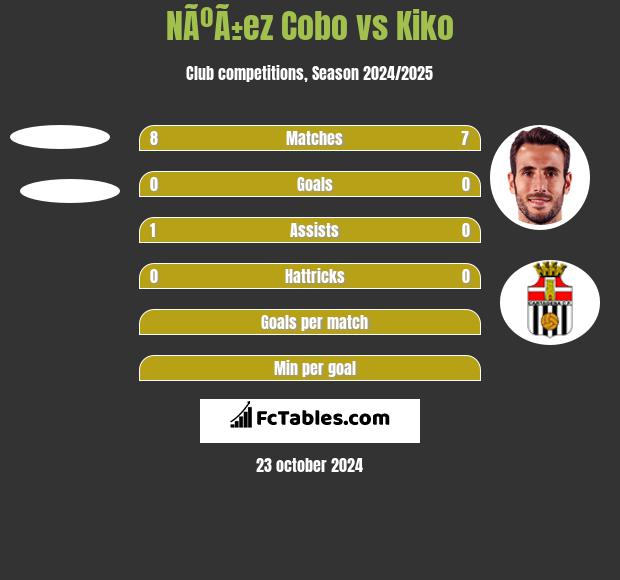 NÃºÃ±ez Cobo vs Kiko h2h player stats