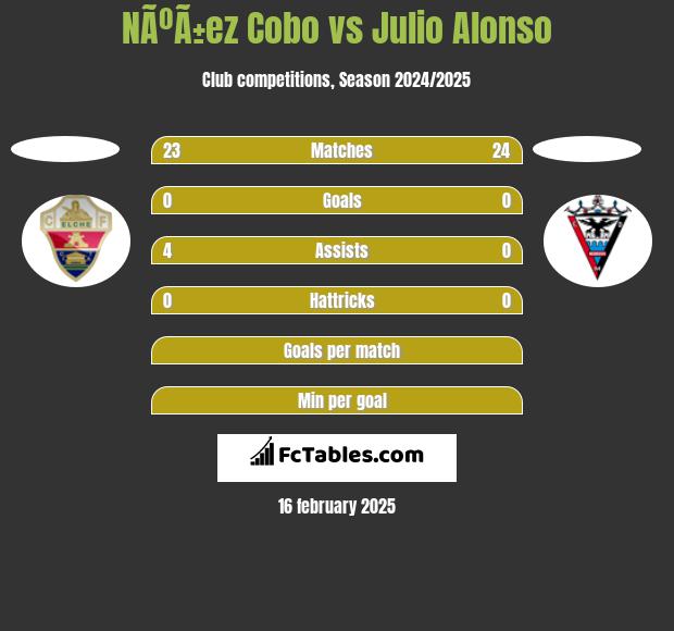 NÃºÃ±ez Cobo vs Julio Alonso h2h player stats