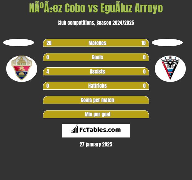 NÃºÃ±ez Cobo vs EguÃ­luz Arroyo h2h player stats