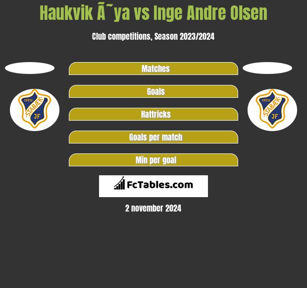 Haukvik Ã˜ya vs Inge Andre Olsen h2h player stats