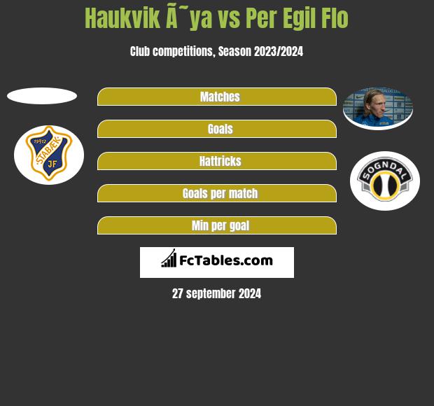 Haukvik Ã˜ya vs Per Egil Flo h2h player stats