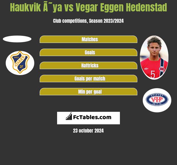 Haukvik Ã˜ya vs Vegar Eggen Hedenstad h2h player stats