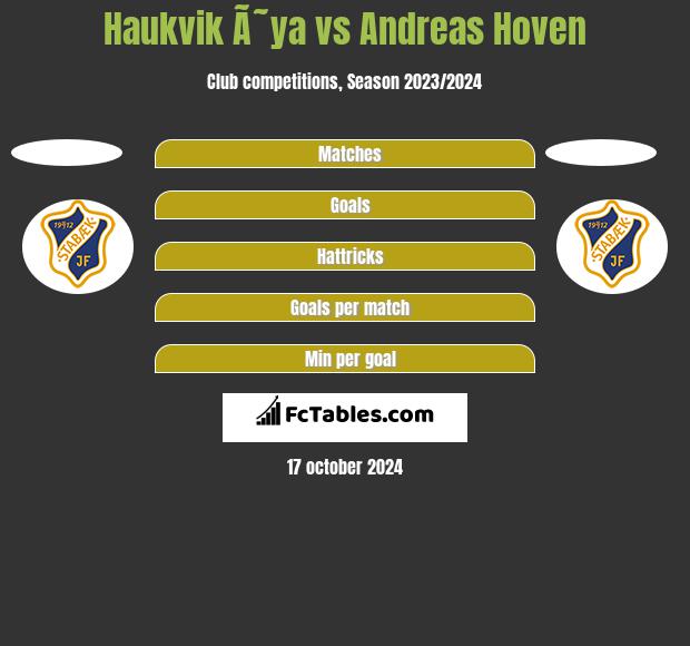 Haukvik Ã˜ya vs Andreas Hoven h2h player stats