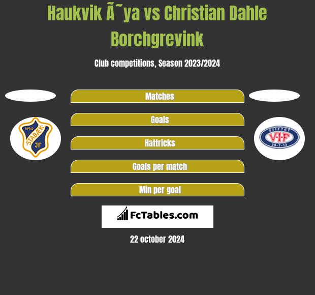 Haukvik Ã˜ya vs Christian Dahle Borchgrevink h2h player stats