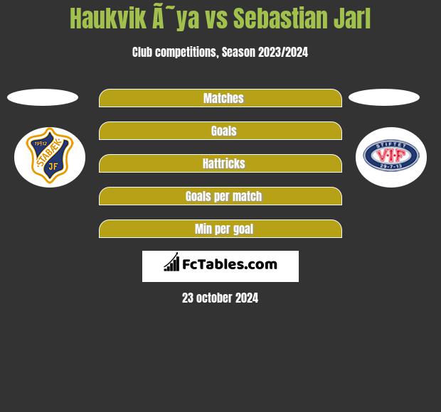 Haukvik Ã˜ya vs Sebastian Jarl h2h player stats