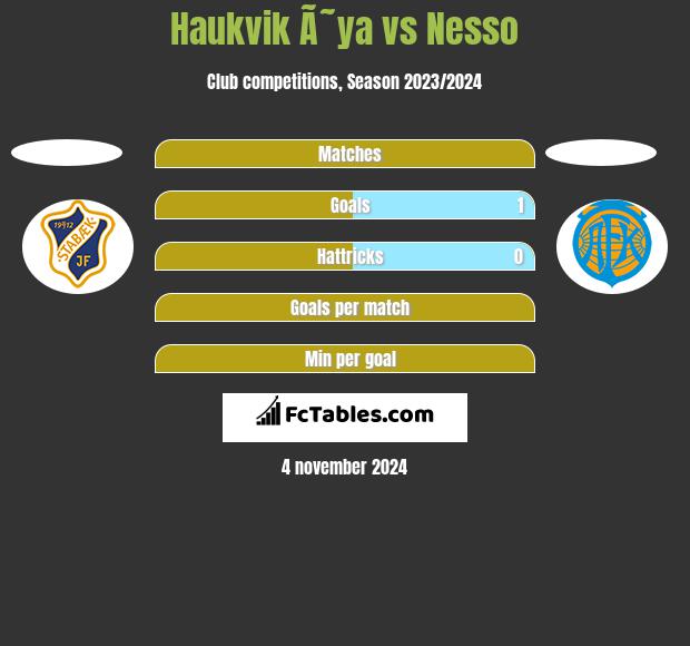 Haukvik Ã˜ya vs Nesso h2h player stats