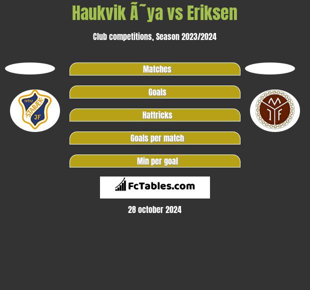 Haukvik Ã˜ya vs Eriksen h2h player stats