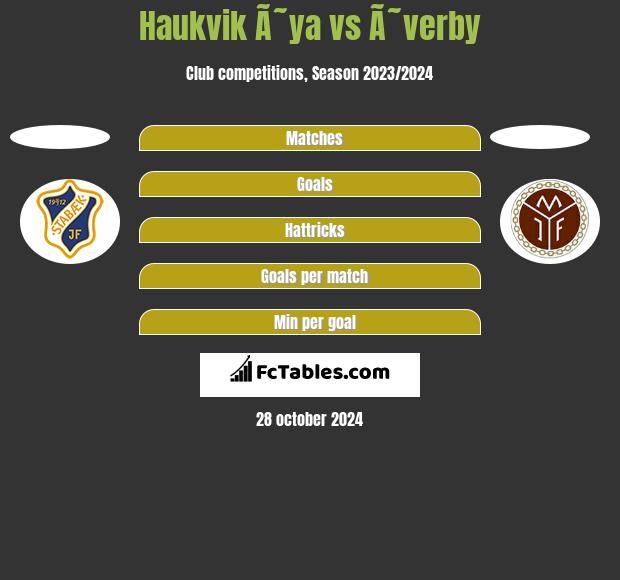 Haukvik Ã˜ya vs Ã˜verby h2h player stats