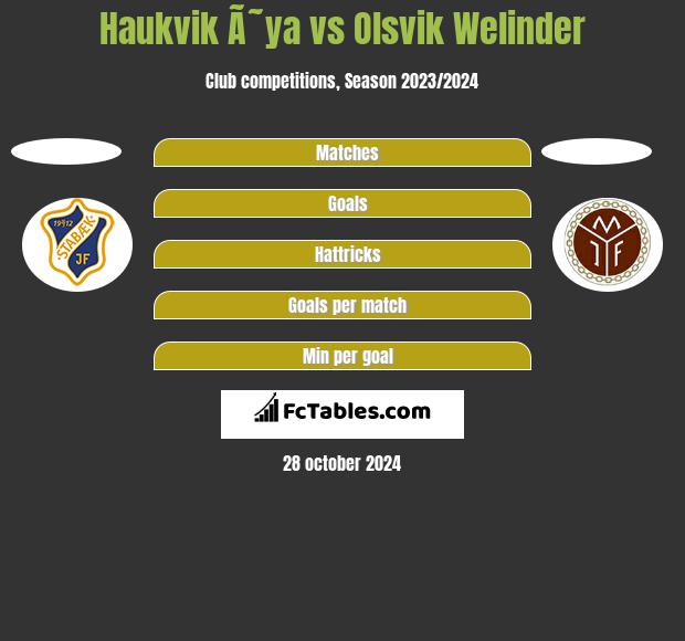 Haukvik Ã˜ya vs Olsvik Welinder h2h player stats