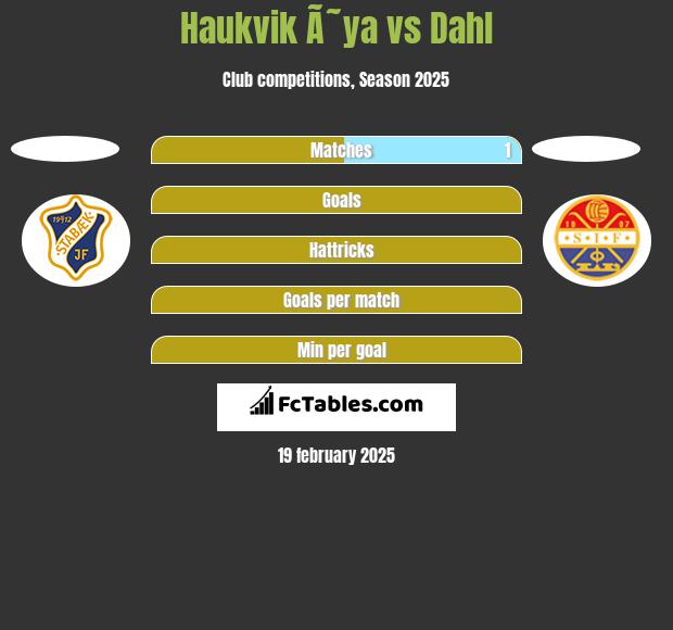 Haukvik Ã˜ya vs Dahl h2h player stats