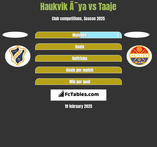 Haukvik Ã˜ya vs Taaje h2h player stats