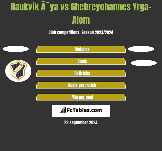 Haukvik Ã˜ya vs Ghebreyohannes Yrga-Alem h2h player stats