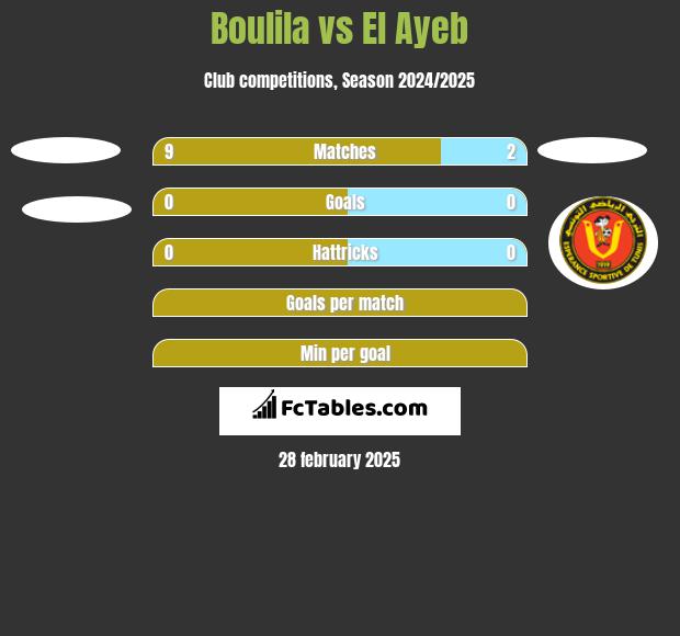 Boulila vs El Ayeb h2h player stats