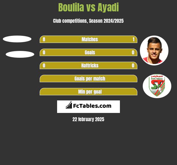 Boulila vs Ayadi h2h player stats