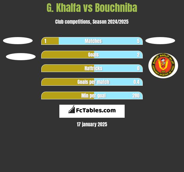 G. Khalfa vs Bouchniba h2h player stats