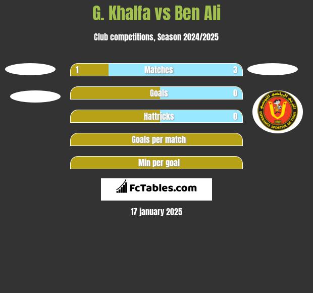 G. Khalfa vs Ben Ali h2h player stats