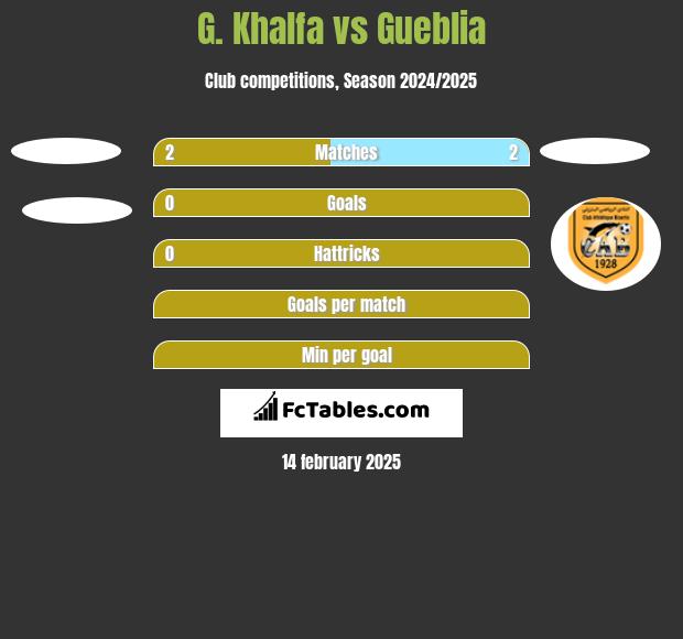 G. Khalfa vs Gueblia h2h player stats