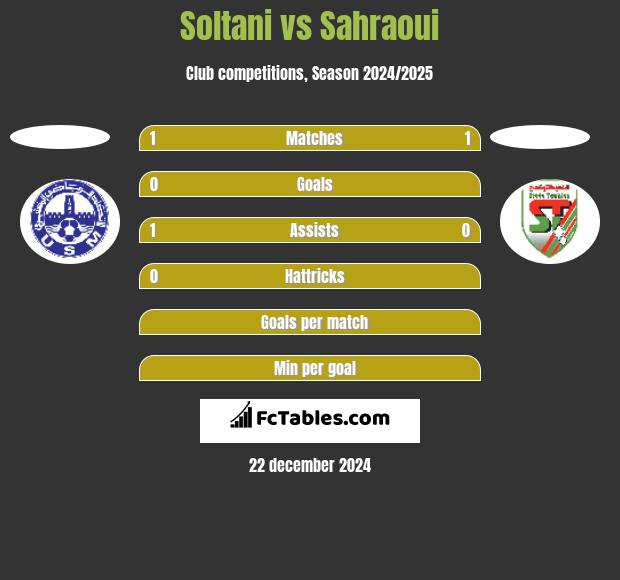 Soltani vs Sahraoui h2h player stats