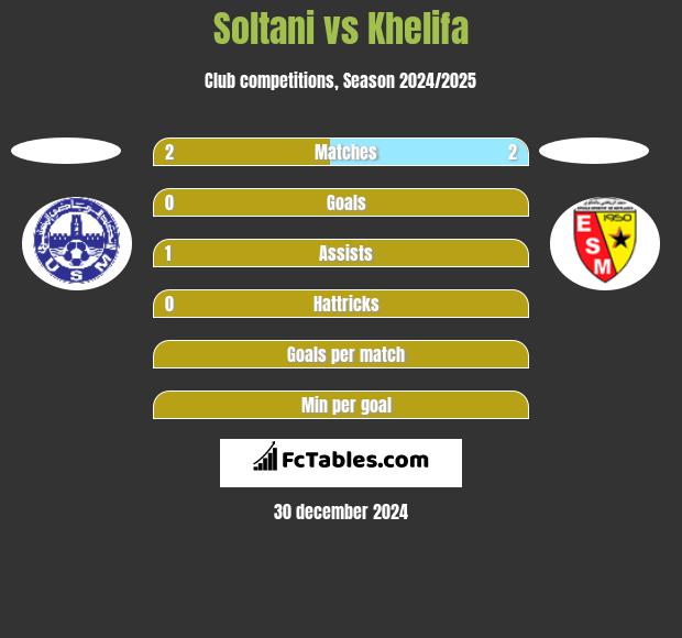 Soltani vs Khelifa h2h player stats