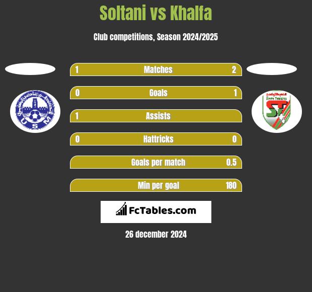 Soltani vs Khalfa h2h player stats