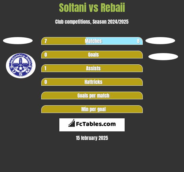 Soltani vs Rebaii h2h player stats