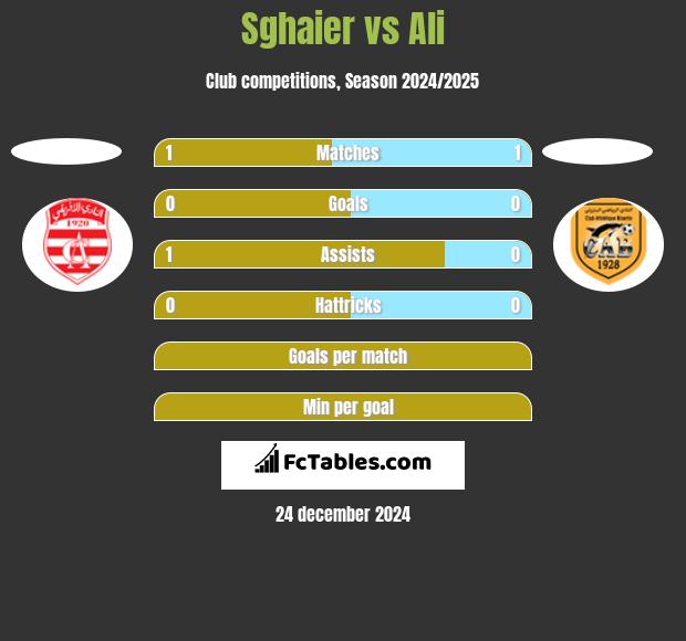 Sghaier vs Ali h2h player stats