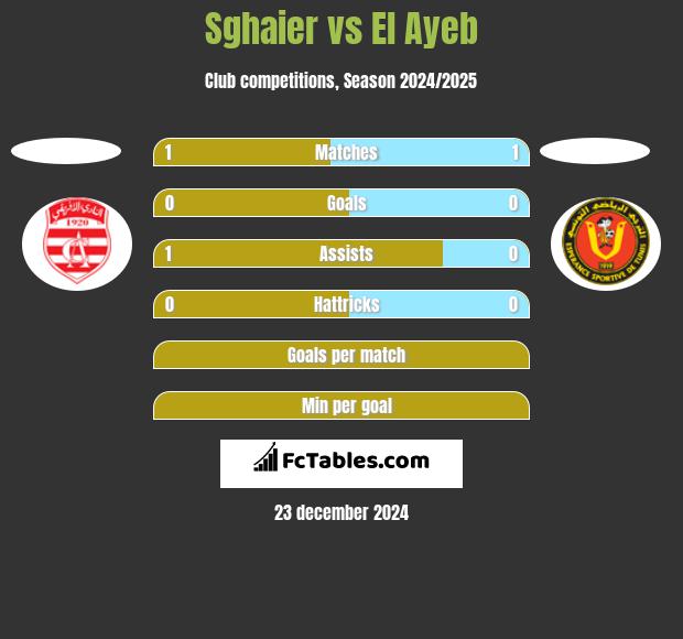 Sghaier vs El Ayeb h2h player stats